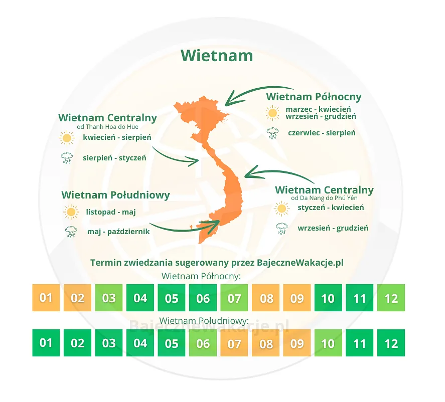 infografika przedstawiająca proponowane miesiące odwiedzenia Wietnamu