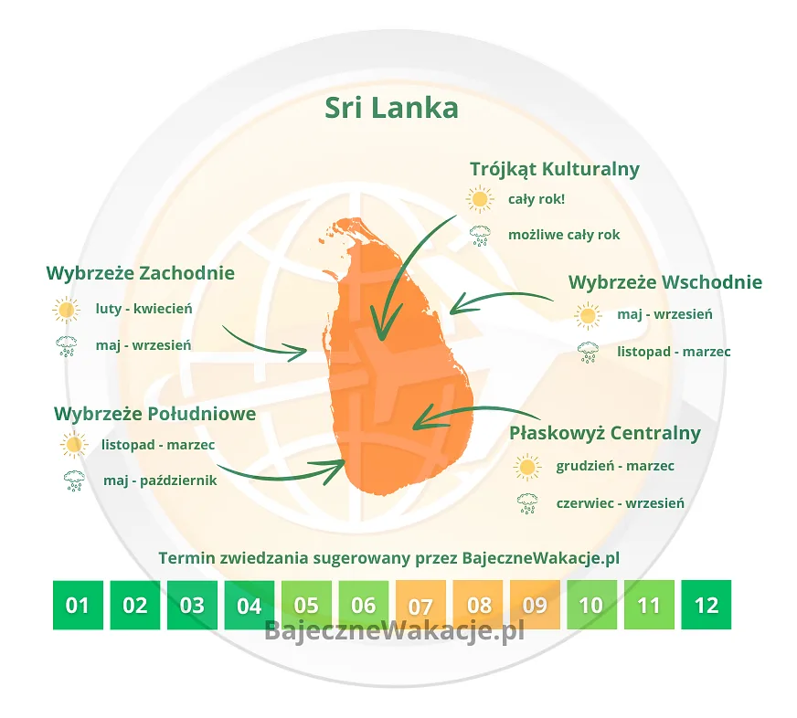 ingorafika zawierająca najlepsze terminy odwiedzania Sri Lanki
