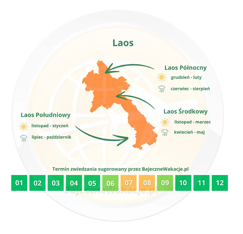 infografika proponująca terminy wycieczek do Laos
