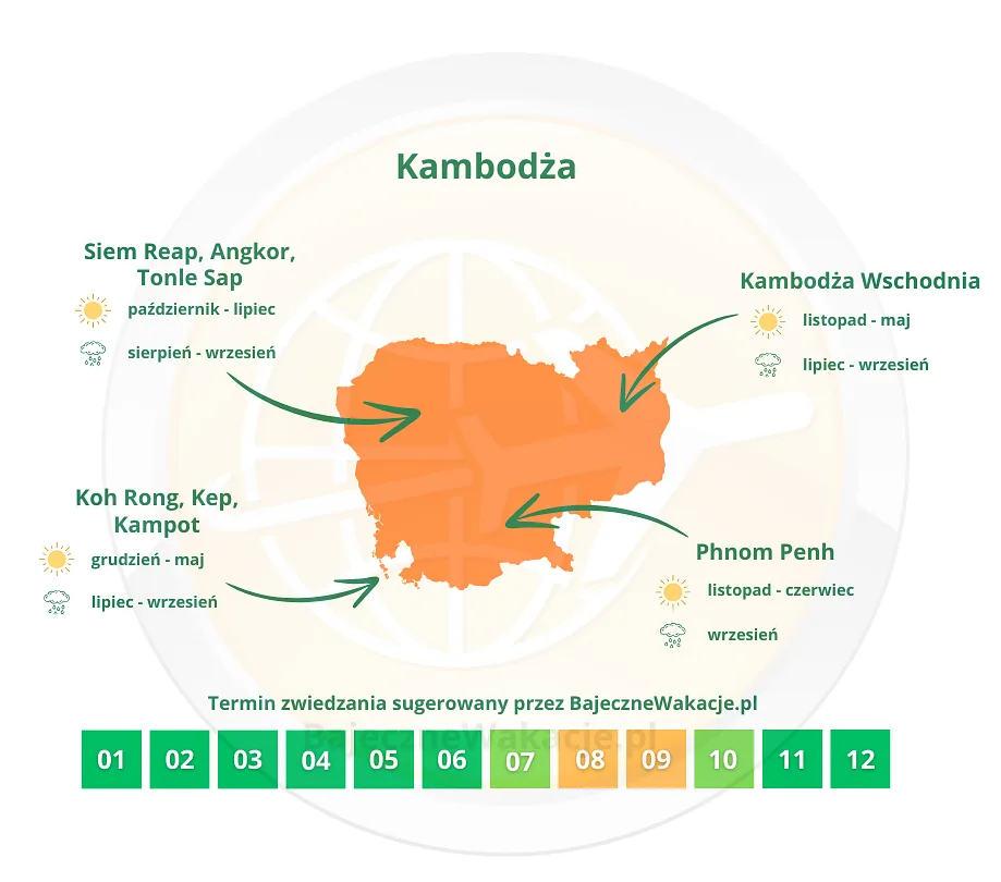infografika przedstawiająca proponowane terminy zwiedzania Kambodży