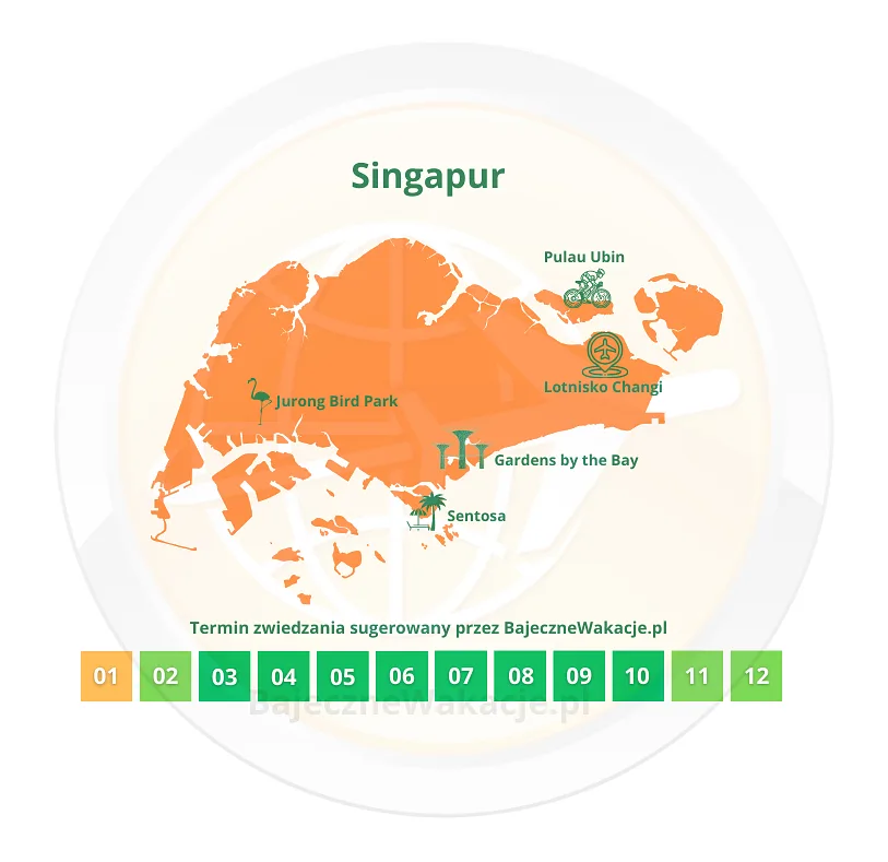 infografika z terminami sugerującymi odpowiedni termin wyjazdu do Singapuru