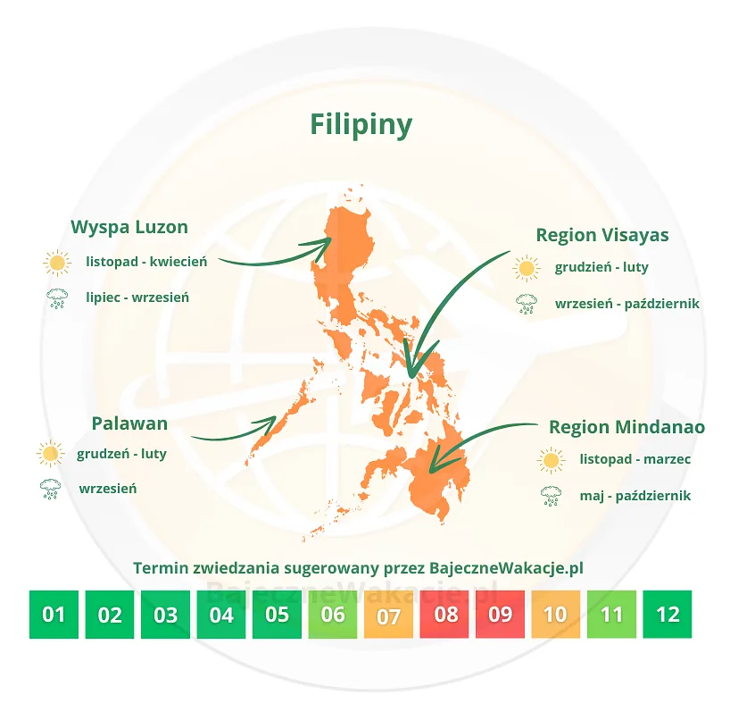infografika pogodowa zawierająca zalecone miesiące podróży na Filipiny