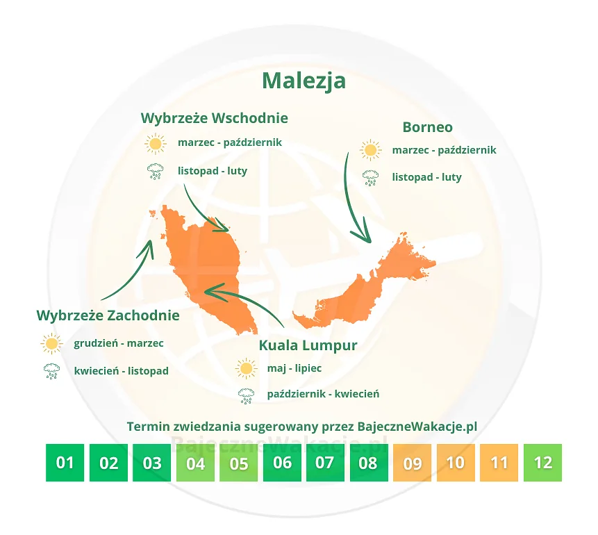 infografika pogodowa dot. prognozy w różnych regionów Malezji