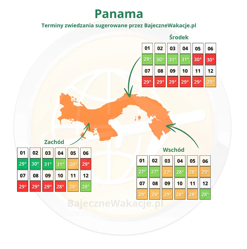 infografika opisująca pogodę w Panamie w poszczególnych miesiącach i obszarach