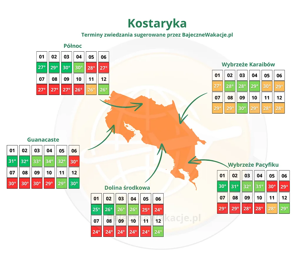 Infomapa przedstawiająca terminy i pogodę w poszczególnych rejonach Kostaryki